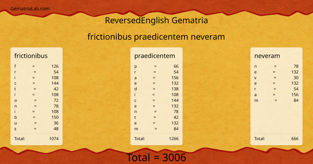 frictionibus praedicentem neveram in reversedEnglish Gematria